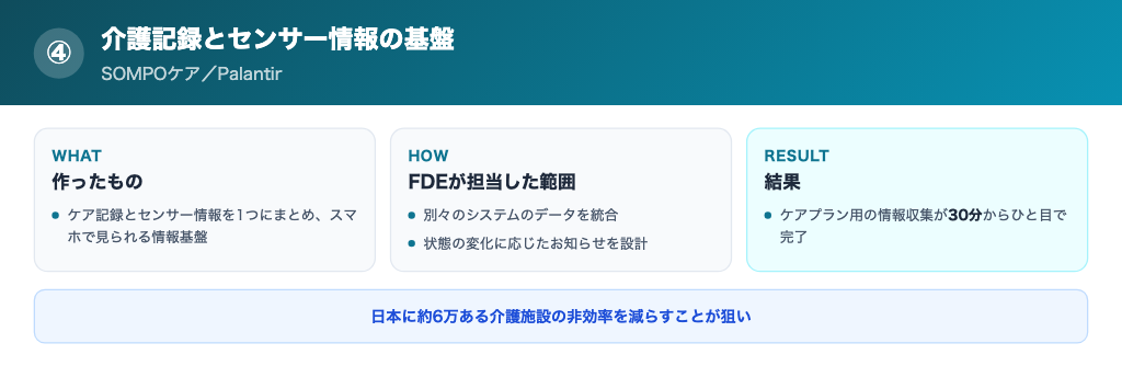 介護施設の情報基盤の概要