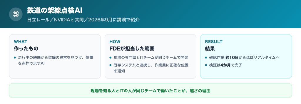架線点検AIの仕組みと成果