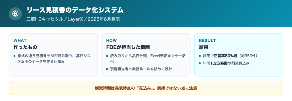 見積書データ化システムの成果