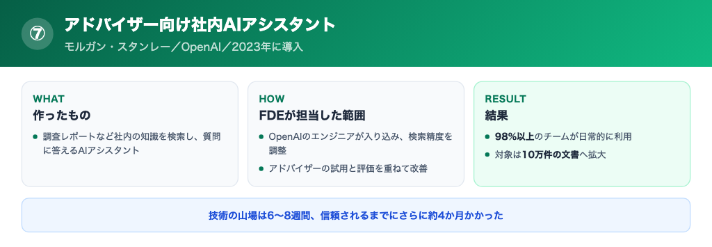 モルガン・スタンレーの社内AIアシスタントの成果