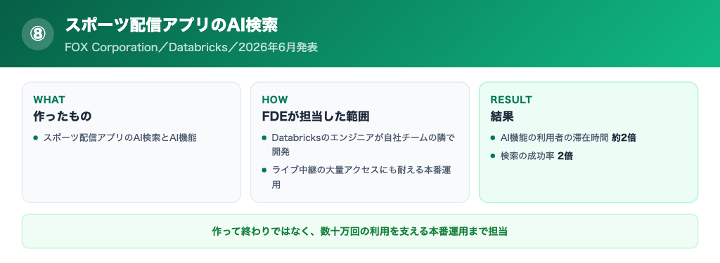 スポーツ配信アプリのAI機能の成果