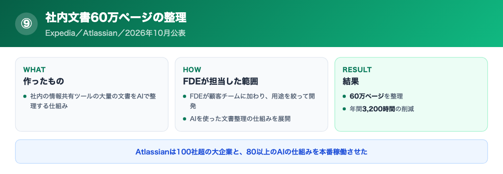 Expediaの文書整理の成果