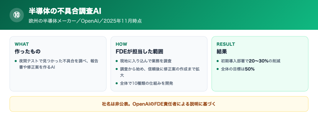 半導体メーカーの不具合調査AIの成果