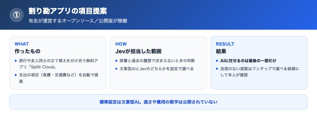 割り勘アプリSpliit CloudでJevが担当する支出の項目提案
