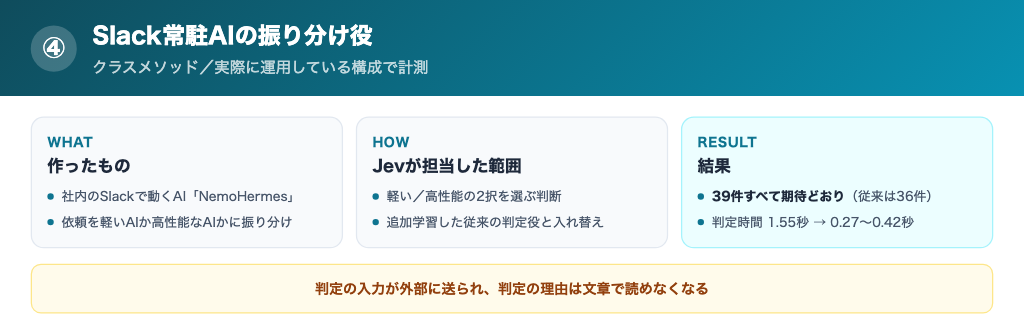 Slack常駐AIの振り分け役をJevに差し替えた計測結果
