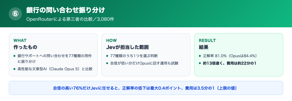 銀行の問い合わせ振り分けでのJevとClaude Opus 5の比較