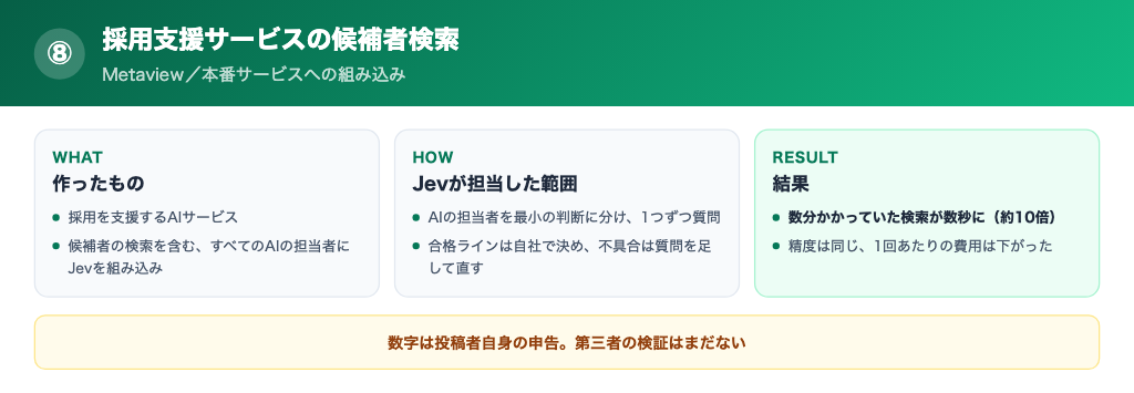 Metaviewで全エージェントにJevを組み込んだ結果