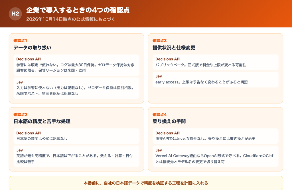企業で導入するときの4つの確認点(データの取り扱い、提供状況、日本語の精度、乗り換えの手間)