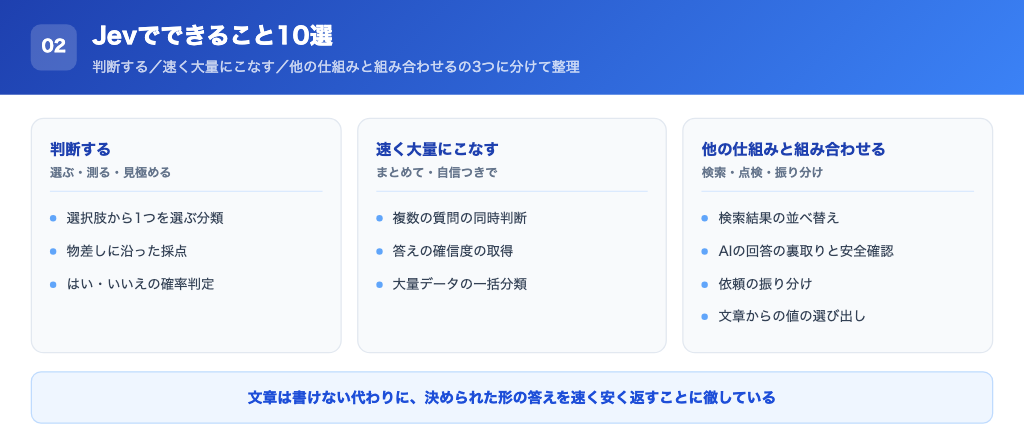 できること10個を分ける・測る・確かめる・振り分けるの4つに並べた俯瞰図