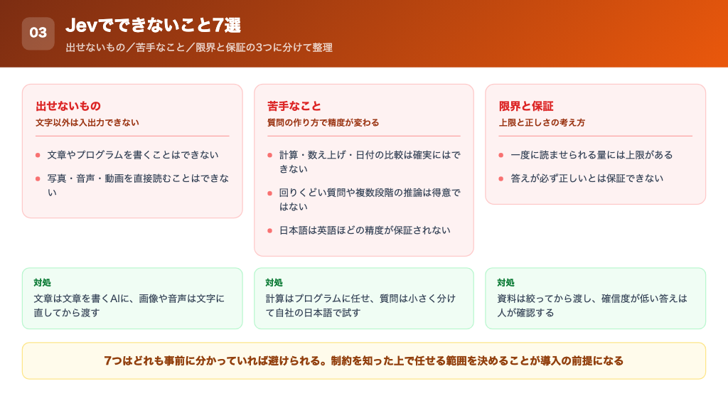 できないこと7個を出せないもの・苦手なもの・限界の3つに分けた図