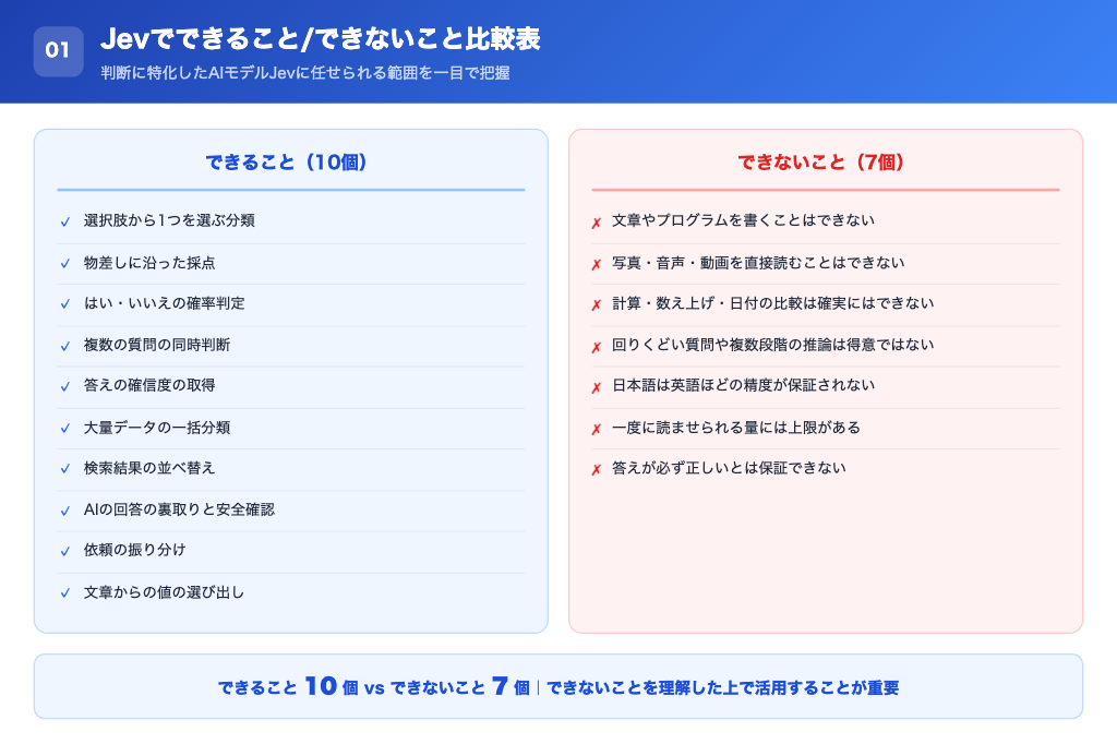 できること10個とできないこと7個を左右に並べた比較図
