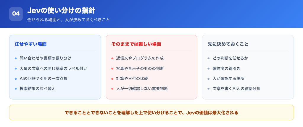 できること・できないことを踏まえた使い分けの指針
