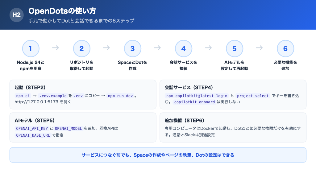 準備から機能追加までの6ステップを横並びにしたフロー図