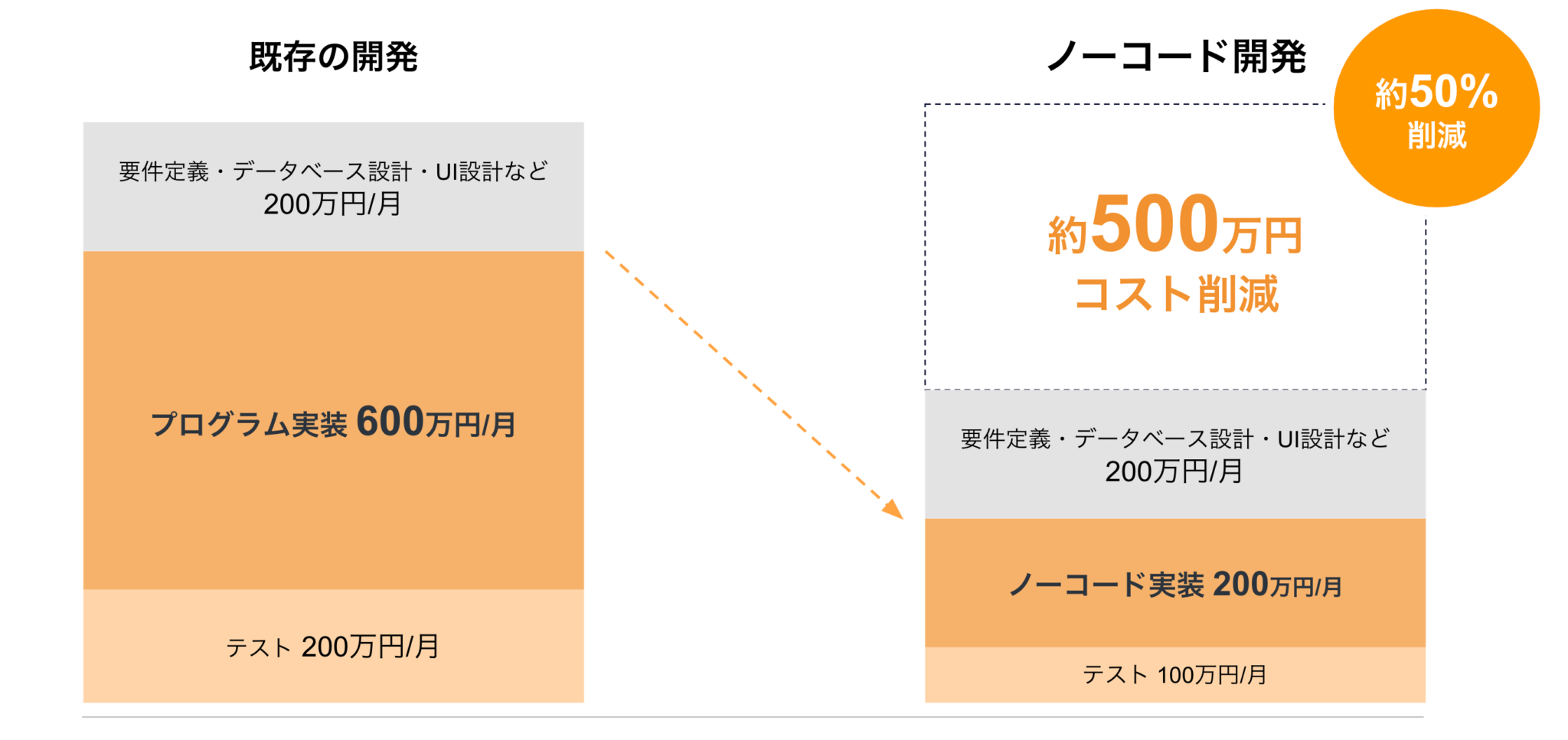 【2024年最新】ノーコードツールBubble(バブル)とは？デメリットからよくある質問まで完全解説 Walkersメディア