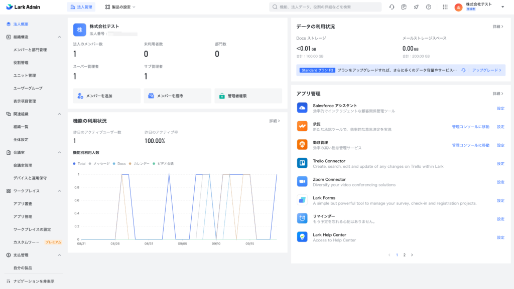 Larkの管理ダッシュボード