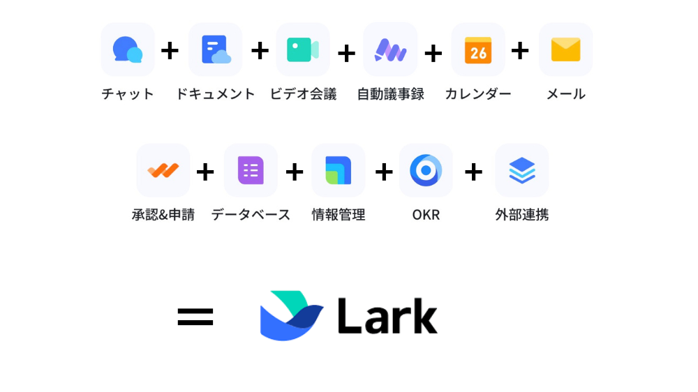 Lark(ラーク)とは「ビジネスで必須のツールが一元化されたアプリ」