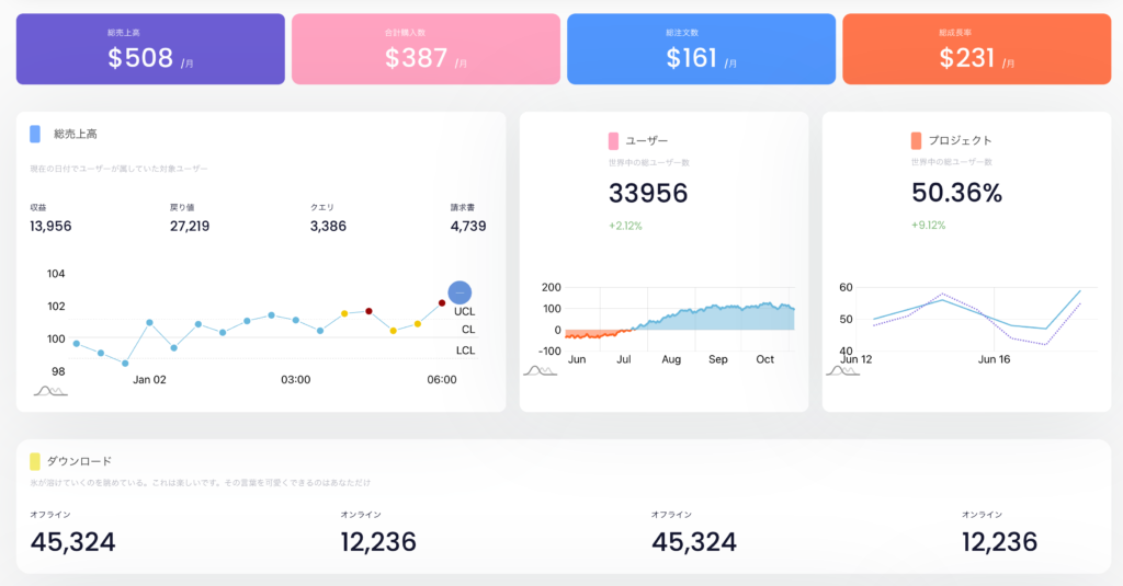 Bubbleテンプレート「Ez Dashboard + OpenAI」のダッシュボード機能①