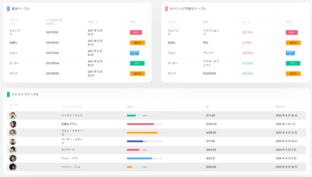 Bubbleテンプレート「Ez Dashboard + OpenAI」は様々な形式でグルーピング可能