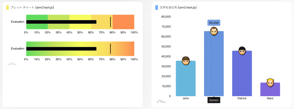 Bubbleテンプレート「Ez Dashboard + OpenAI」のブレットチャートとホバーで文字を表示させる棒グラフ