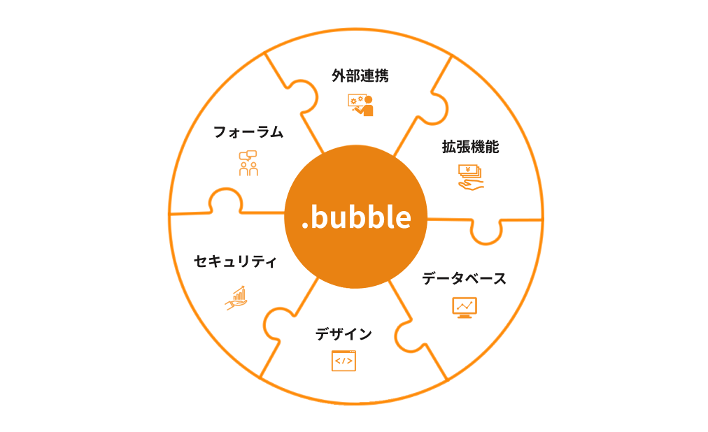 Bubbleは機能が豊富であるため概ね開発可能