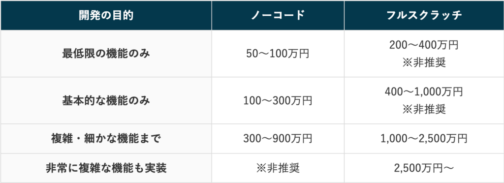 ECシステムの開発費用・相場