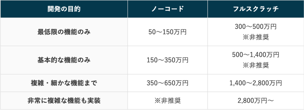 SaaS・業務システムの開発費用・相場