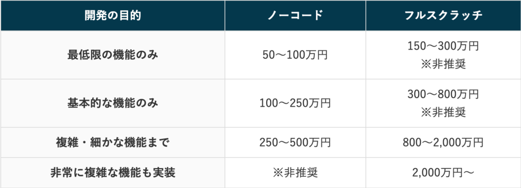 チャットシステムの開発費用・相場