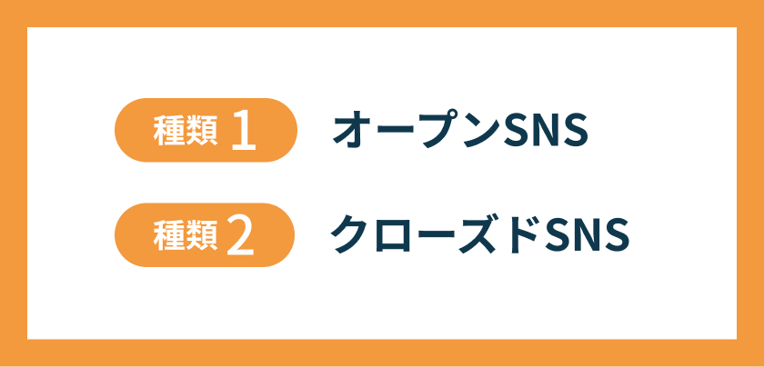 SNSアプリの2つの種類