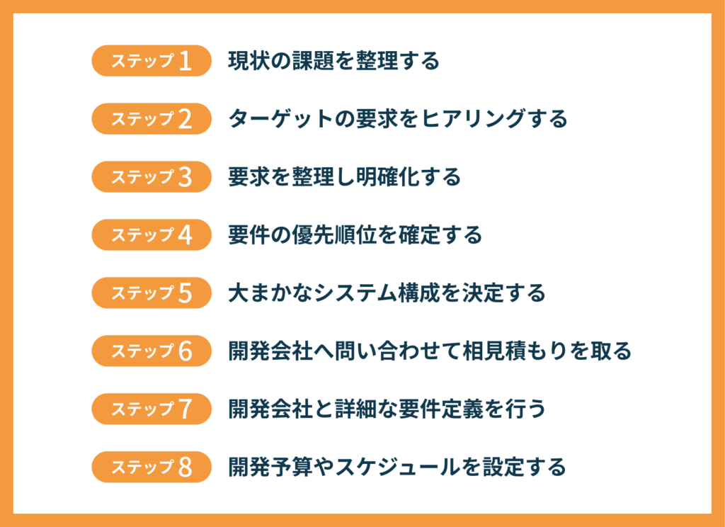 要件定義の進め方を8ステップで解説