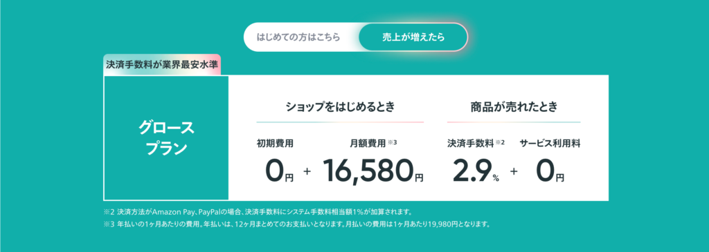 BASEのサービス利用料と販売手数料の両方を受理できる料金プラン