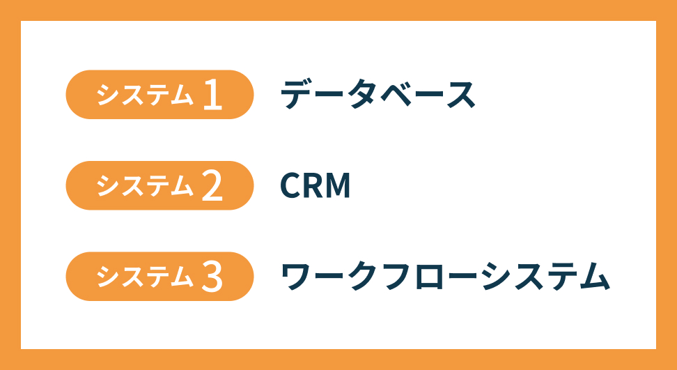 開発できる3種類の社内システム