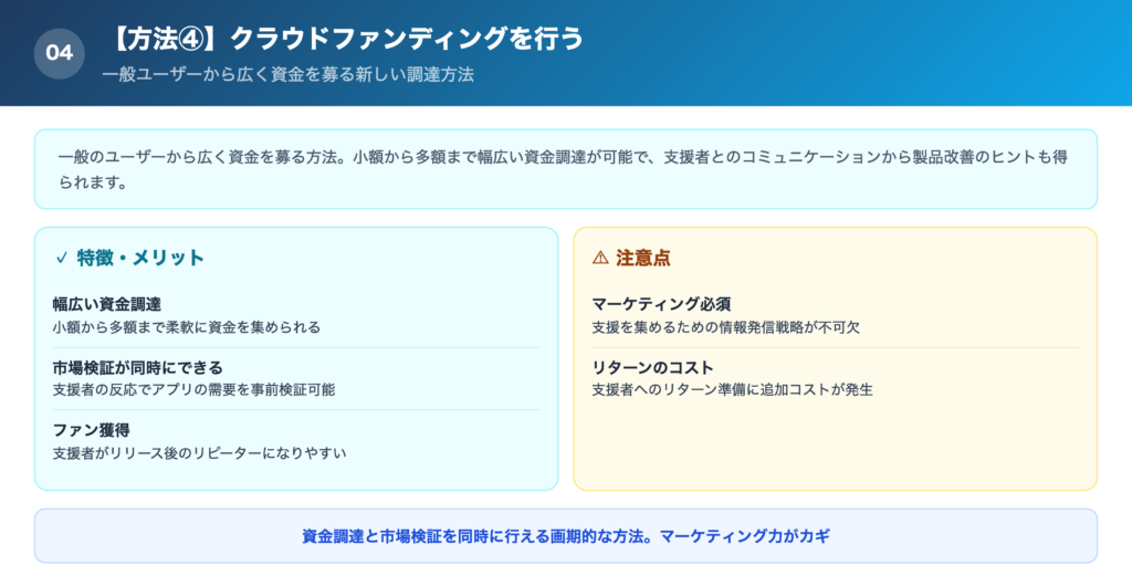 クラウドファンディングを行うの解説画像