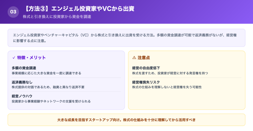 エンジェル投資家やVCから出資を受けるの解説画像