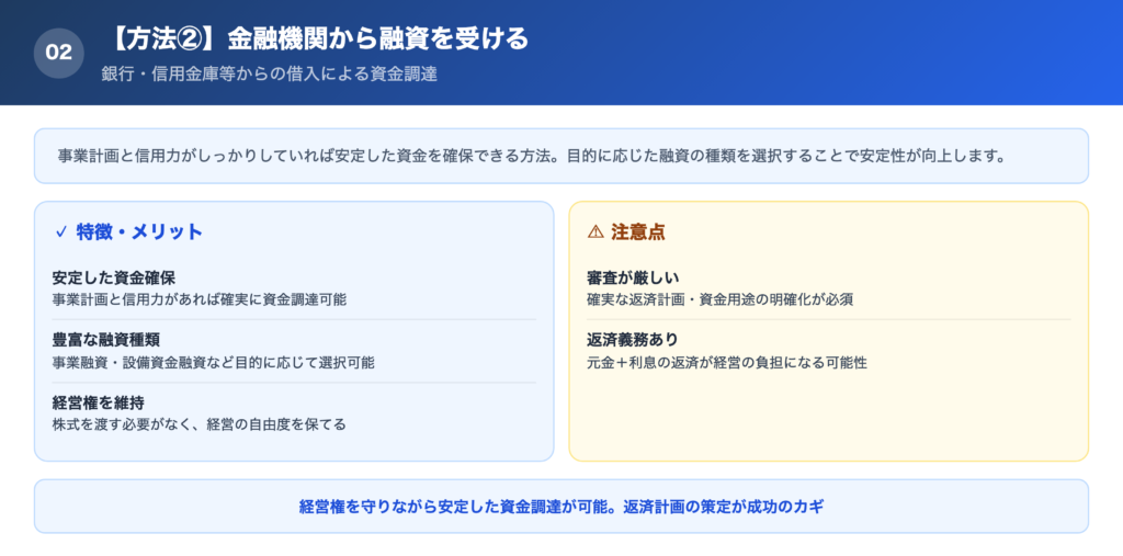 【方法②】金融機関から融資を受けるの解説画像