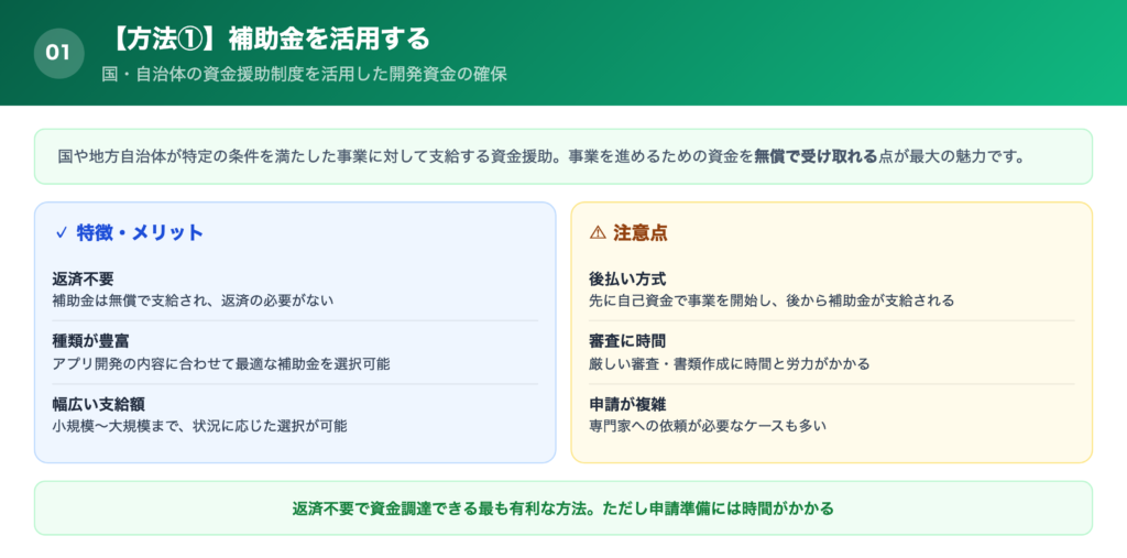 【方法①】補助金を活用するの解説画像