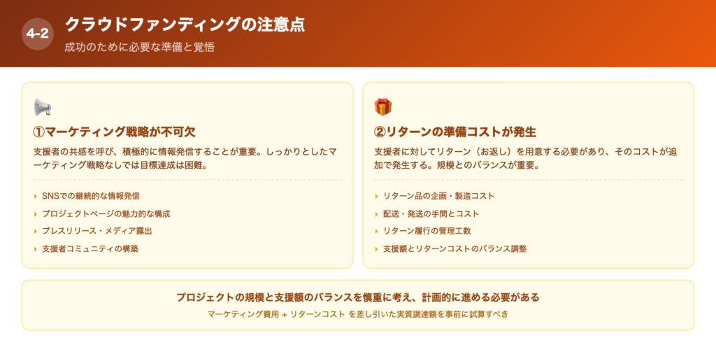 クラウドファンディングを行うの特徴の解説画像
