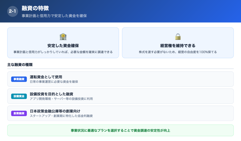 金融機関から融資を受けるの特徴の解説画像