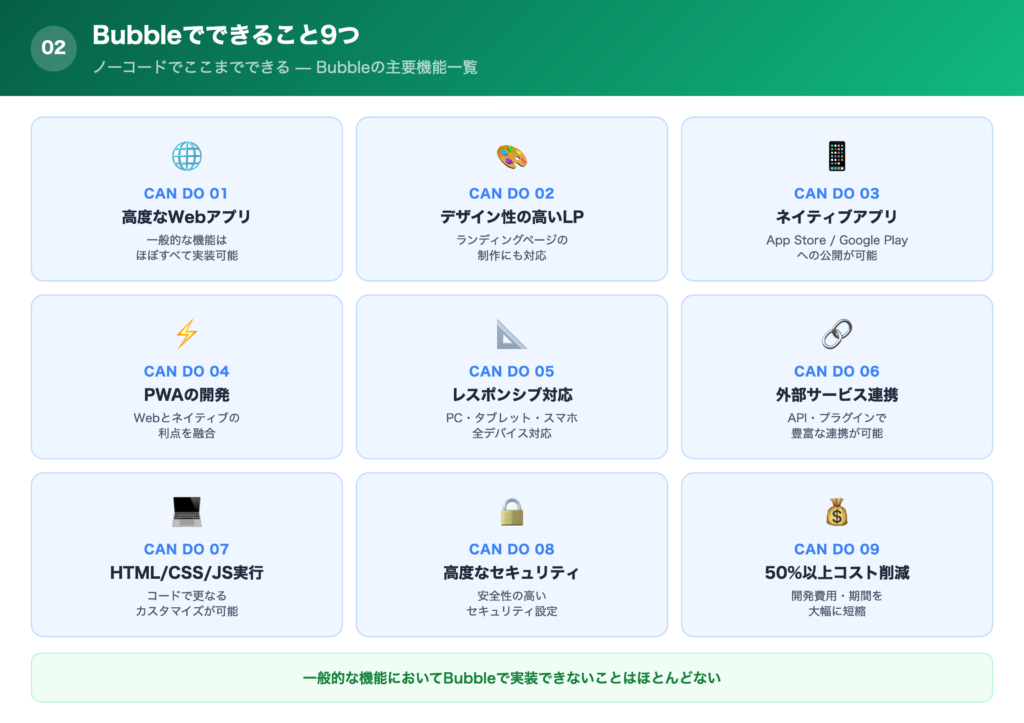 Bubbleでできること9つの一覧画像