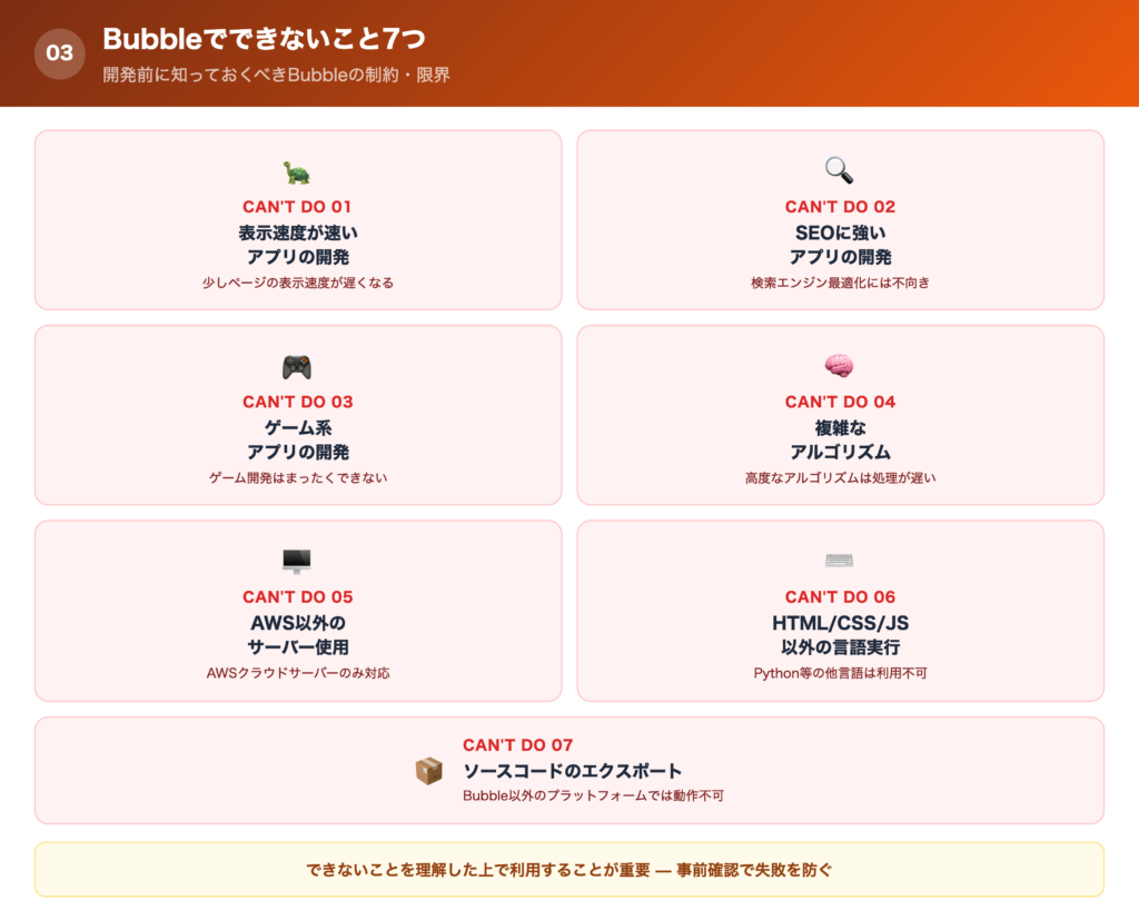 Bubbleでできないこと7つの一覧画像