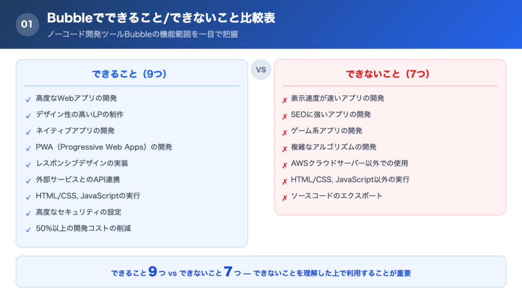Bubbleでできること/できないことの比較画像