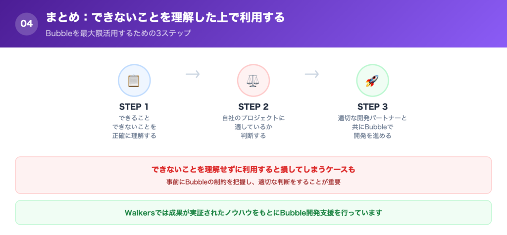 まとめ：できないことを理解した上で利用することが重要の解説画像