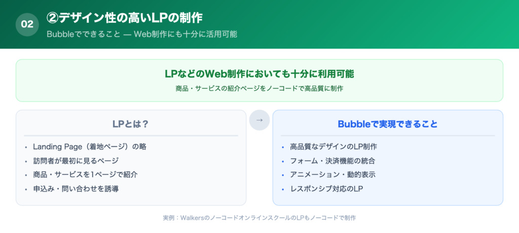 ②デザイン性の高いLPの制作の解説画像
