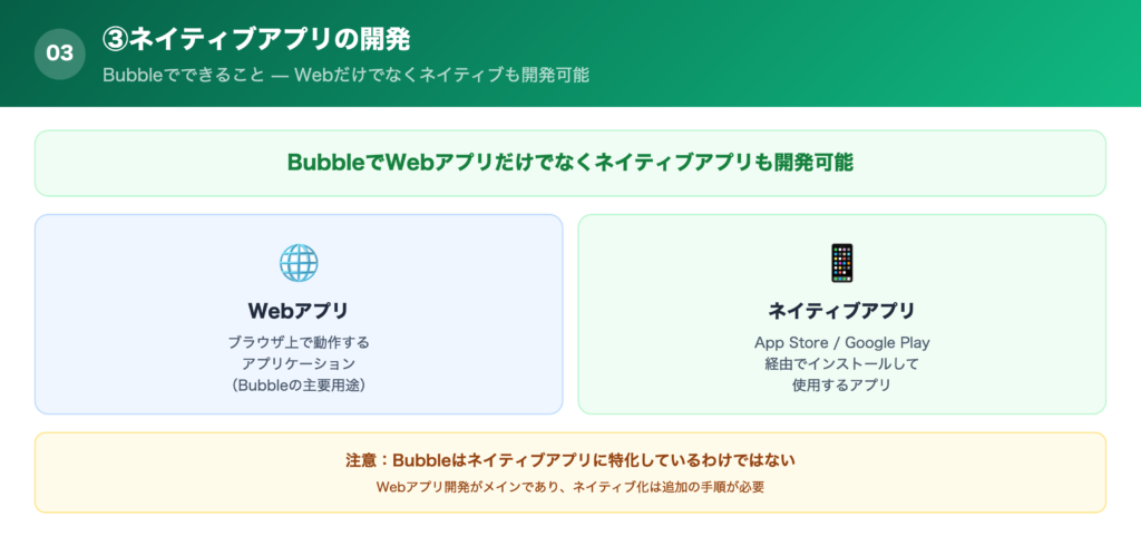 ③ネイティブアプリの開発の解説画像