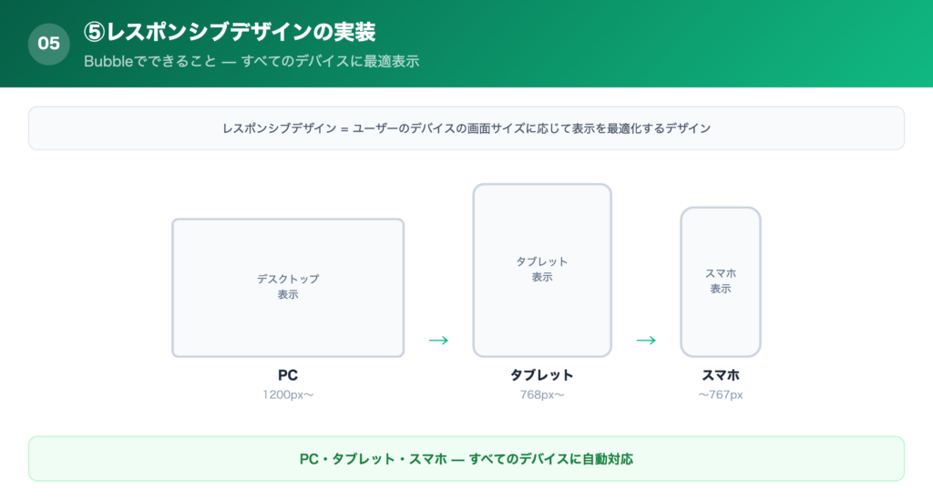 ⑤レスポンシブデザインの実装の解説画像