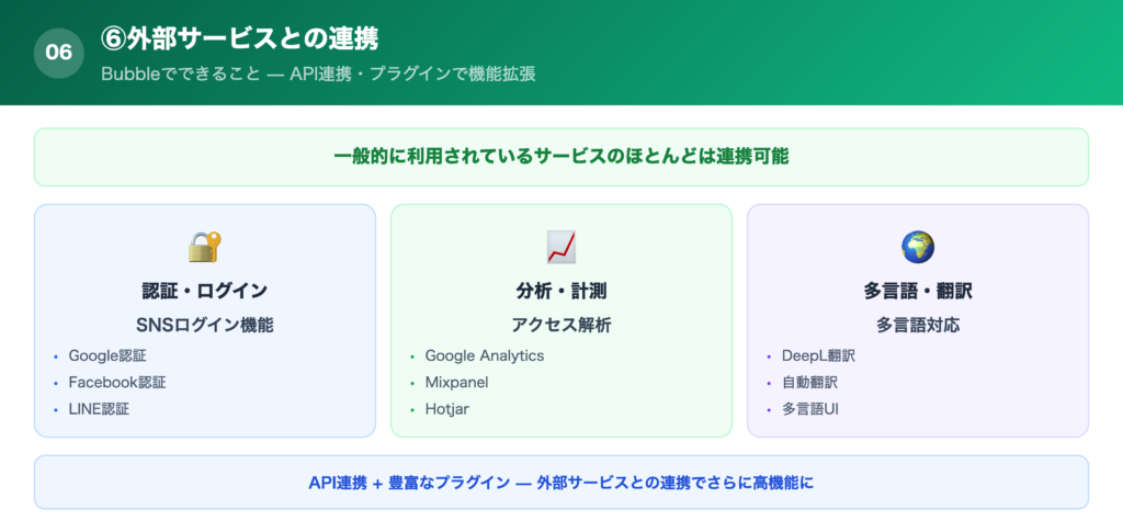 ⑥外部サービスとの連携の解説画像