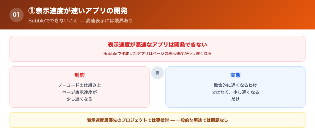 ①表示速度が速いアプリの開発の解説画像