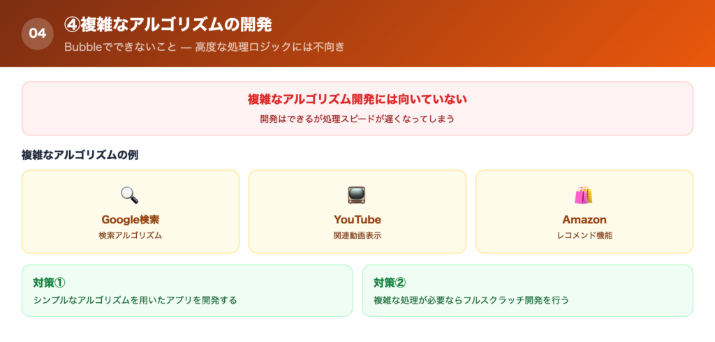 ④複雑なアルゴリズムの開発の解説画像