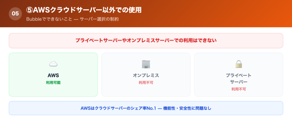 ⑤AWSクラウドサーバー以外での使用の解説画像