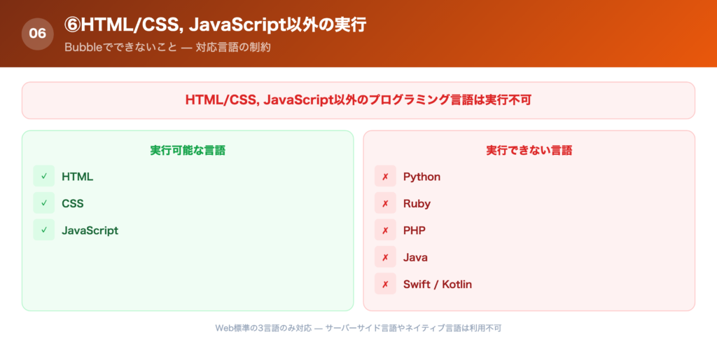 ⑥HTML/CSS,JavaScript以外の実行の解説画像