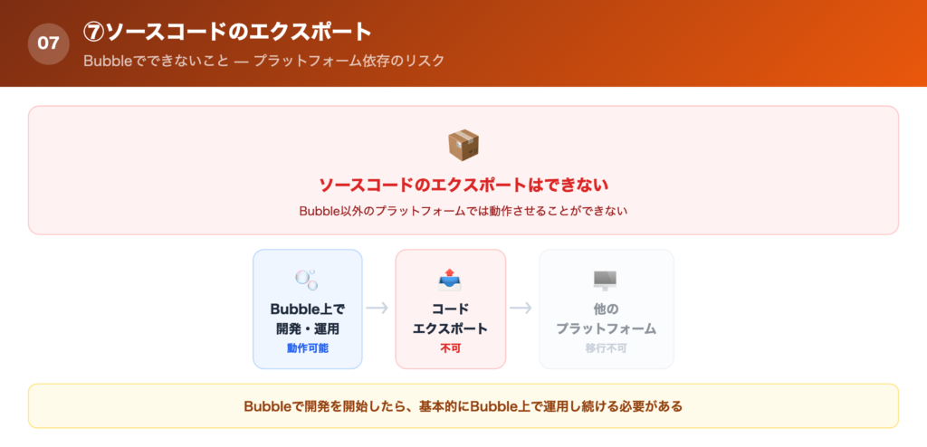 ⑦ソースコードのエクスポートの解説画像